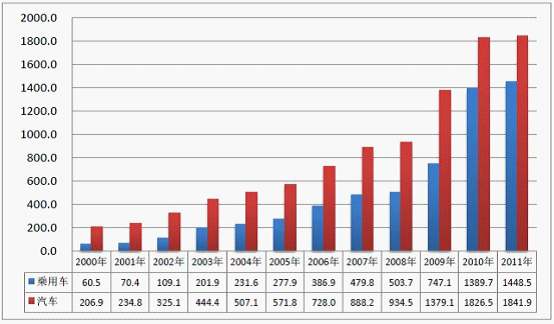 What are the development trends of the automotive mold industry's production and sales demand and th